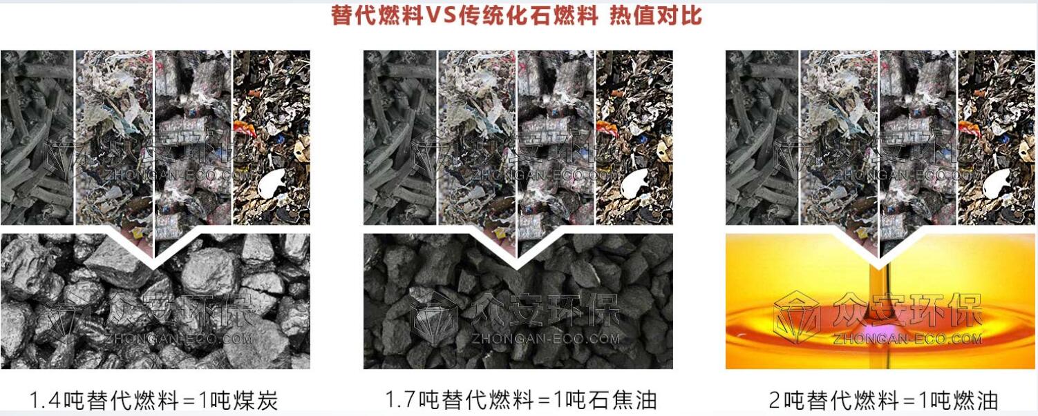 替代燃料熱值比較_看圖王.jpg