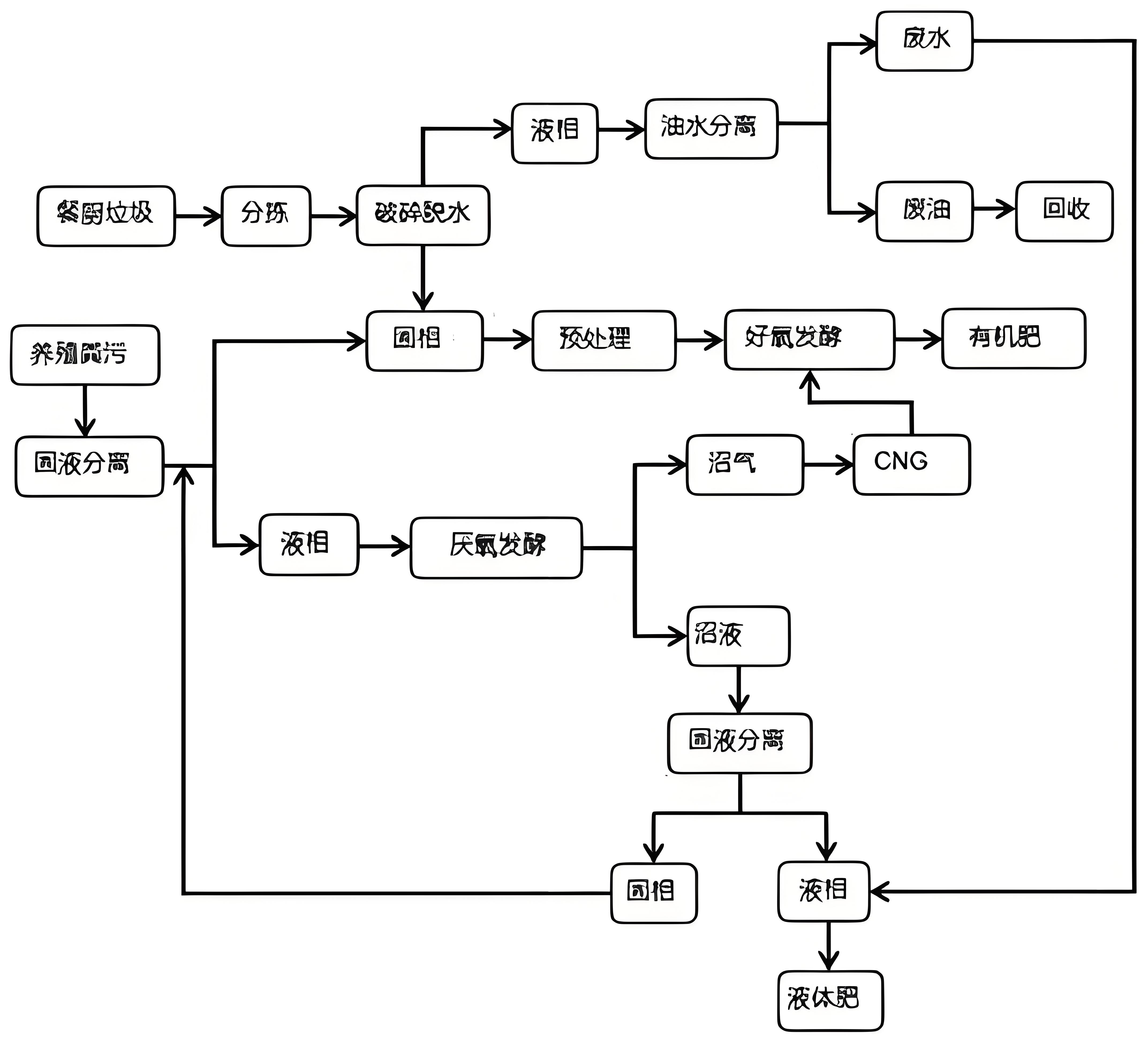 餐廚垃圾處理2.jpg