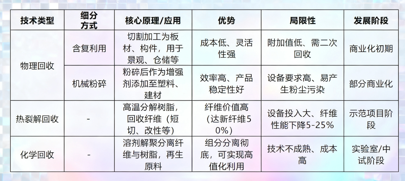破局“退役潮”，風(fēng)電葉片回收利用十大示范項(xiàng)目先行者