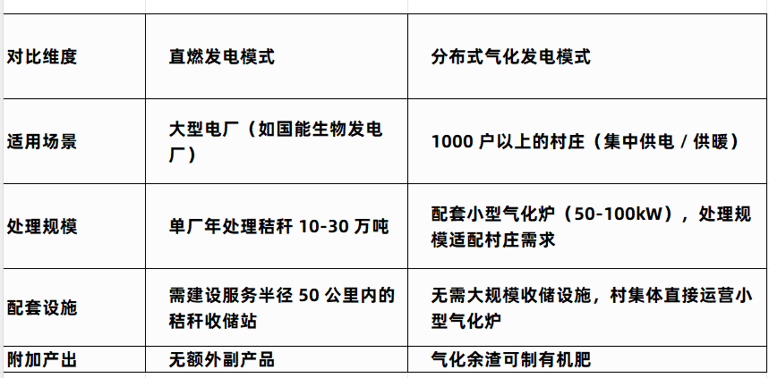 直燃發電方式對比.png