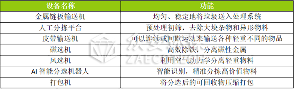 可回收物分選系統(tǒng)設備.png 可回收物分選系統(tǒng)設備.png
