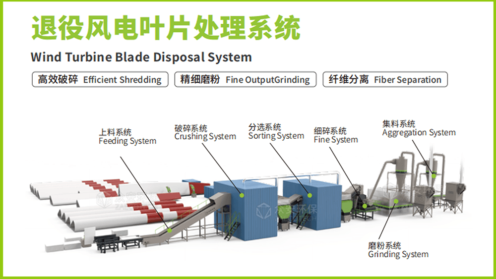 退役風電葉片預處理系統.png 退役風電葉片預處理系統.png