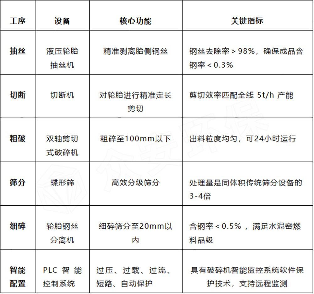 輪胎流程數據.jpg